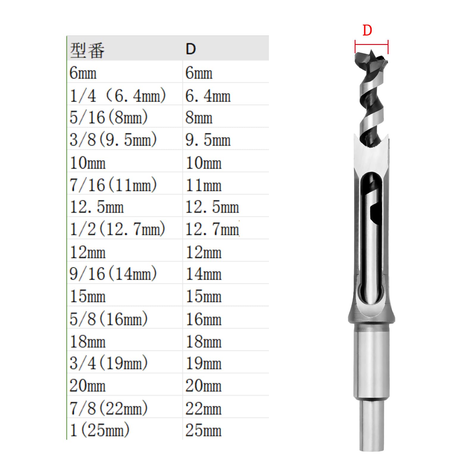 Amazon.co.jp: 角穴ドリル ほぞ穴チゼル ドリル刃 （角のみ) 高硬度